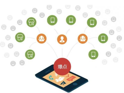 金东为什么越来越多的企业通过软文营销来引流